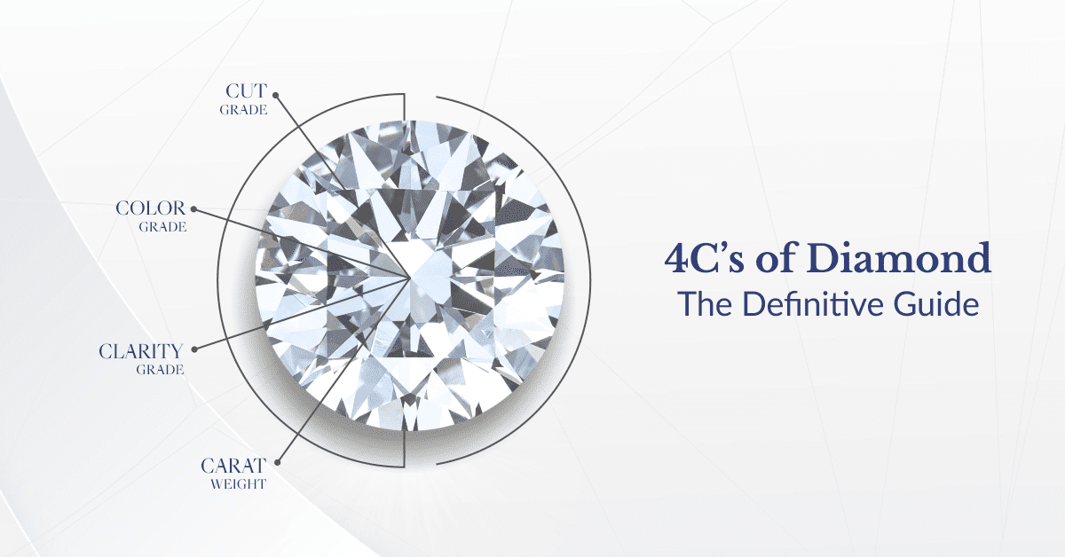 A blog banner providing a detailed breakdown of the 4Cs: Cut, Colour, Clarity, and Carat.