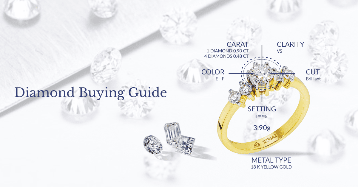 A blog banner guiding consumers through the emotional and financial process of buying diamonds.